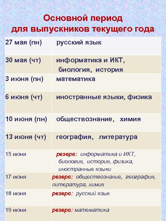 Основной период для выпускников текущего года 27 мая (пн) русский язык 30 мая (чт)