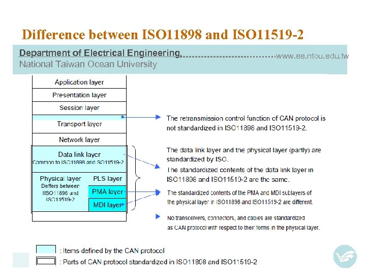 Difference between ISO 11898 and ISO 11519 -2 Department of Electrical Engineering, National Taiwan