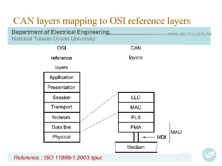 CAN layers mapping to OSI reference layers Department of Electrical Engineering, National Taiwan Ocean