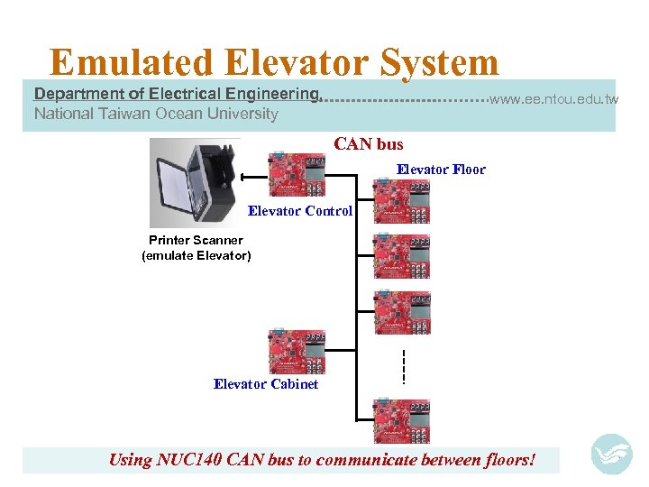 Emulated Elevator System Department of Electrical Engineering, National Taiwan Ocean University www. ee. ntou.