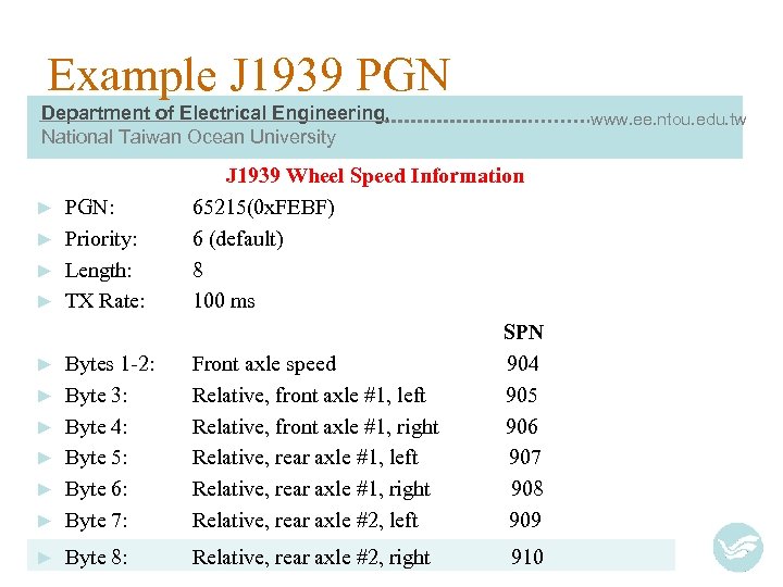 Example J 1939 PGN Department of Electrical Engineering, National Taiwan Ocean University www. ee.