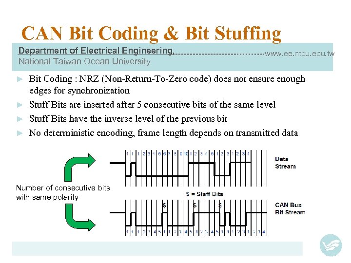CAN Bit Coding & Bit Stuffing Department of Electrical Engineering, National Taiwan Ocean University