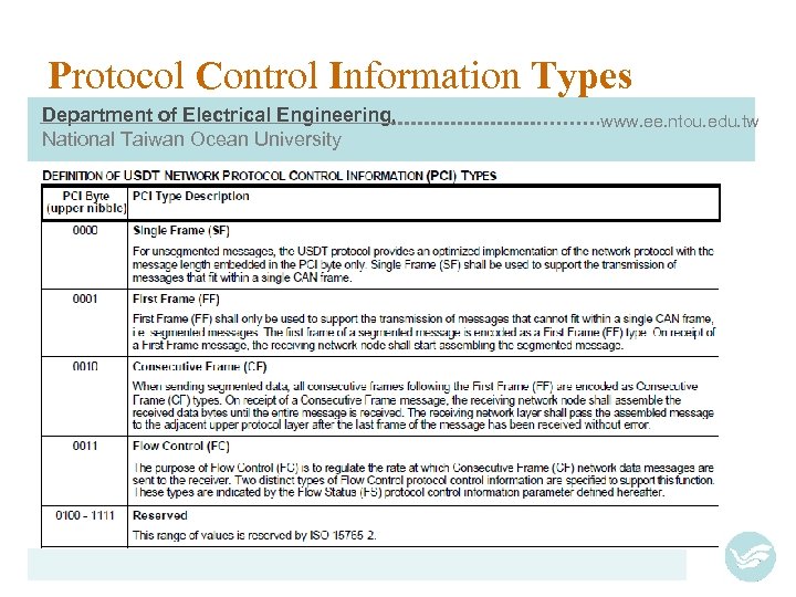 Protocol Control Information Types Department of Electrical Engineering, National Taiwan Ocean University www. ee.