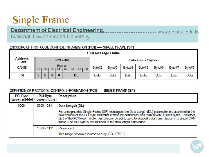 Single Frame Department of Electrical Engineering, National Taiwan Ocean University www. ee. ntou. edu.