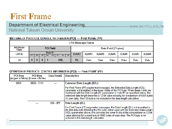 First Frame Department of Electrical Engineering, National Taiwan Ocean University www. ee. ntou. edu.