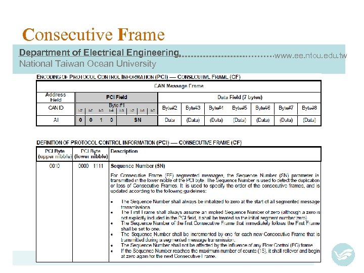 Consecutive Frame Department of Electrical Engineering, National Taiwan Ocean University www. ee. ntou. edu.
