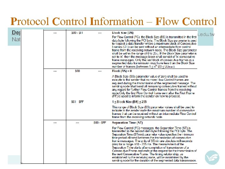 Protocol Control Information – Flow Control Department of Electrical Engineering, National Taiwan Ocean University