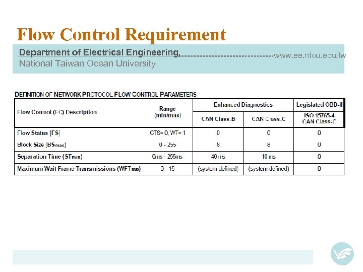 Flow Control Requirement Department of Electrical Engineering, National Taiwan Ocean University www. ee. ntou.