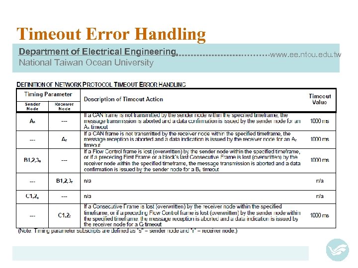 Timeout Error Handling Department of Electrical Engineering, National Taiwan Ocean University www. ee. ntou.