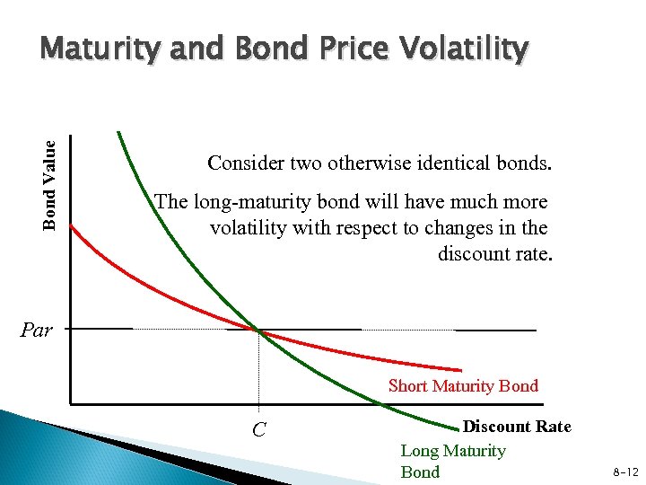 Bond Value Maturity and Bond Price Volatility Consider two otherwise identical bonds. The long-maturity