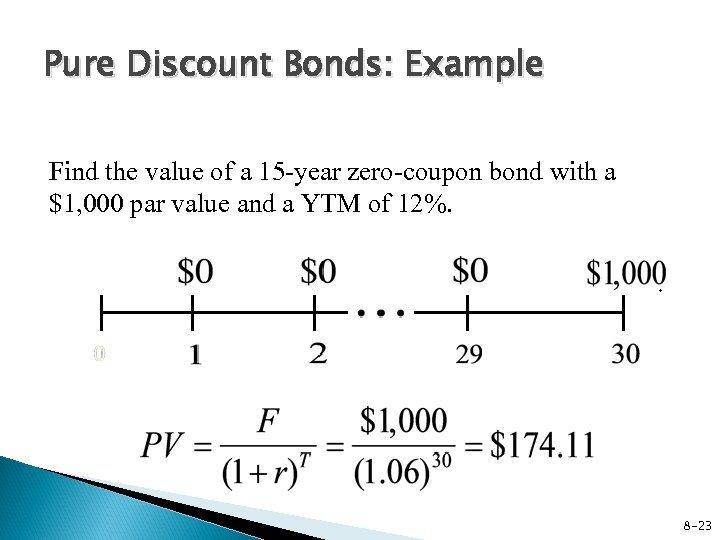 Pure Discount Bonds: Example Find the value of a 15 -year zero-coupon bond with