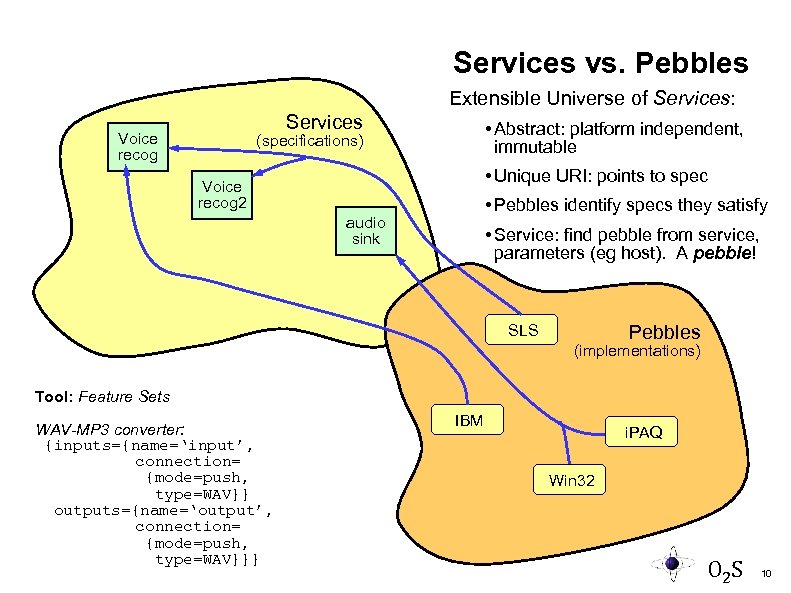 Services vs. Pebbles Extensible Universe of Services: Services Voice recog • Abstract: platform independent,