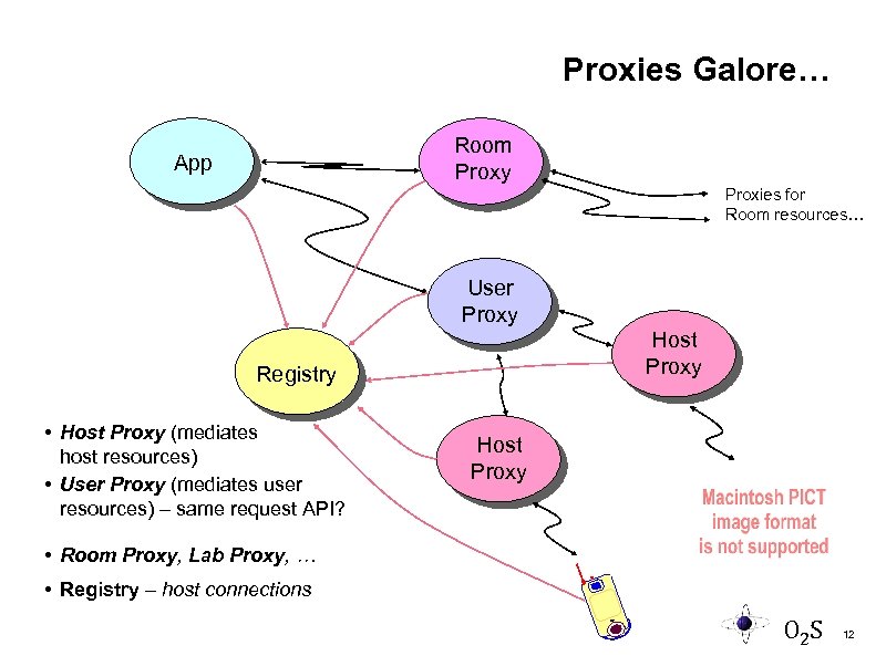 Proxies Galore… Room Proxy App Proxies for Room resources… User Proxy Host Proxy Registry