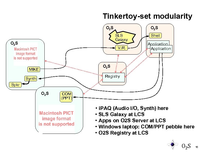 Tinkertoy-set modularity O 2 S SLS Galaxy O 2 S V. R. Shell Application