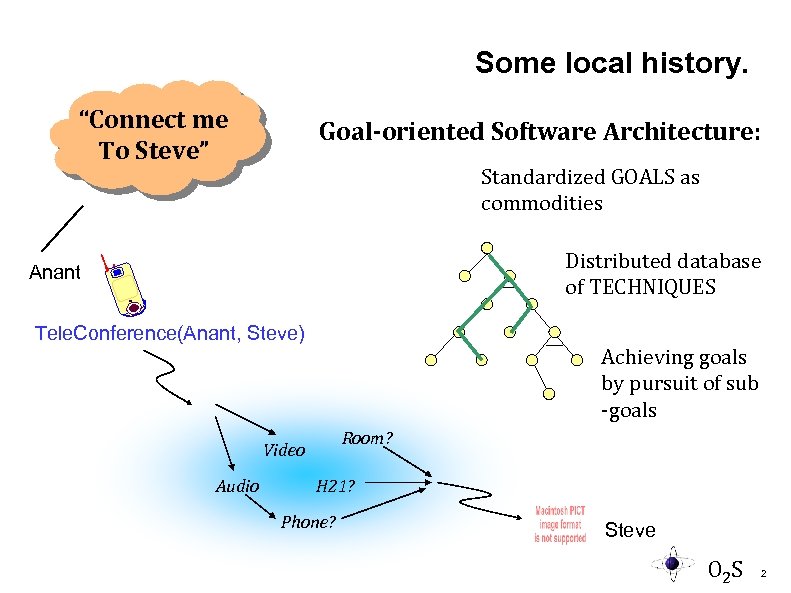 Some local history. “Connect me To Steve” Goal-oriented Software Architecture: Standardized GOALS as commodities