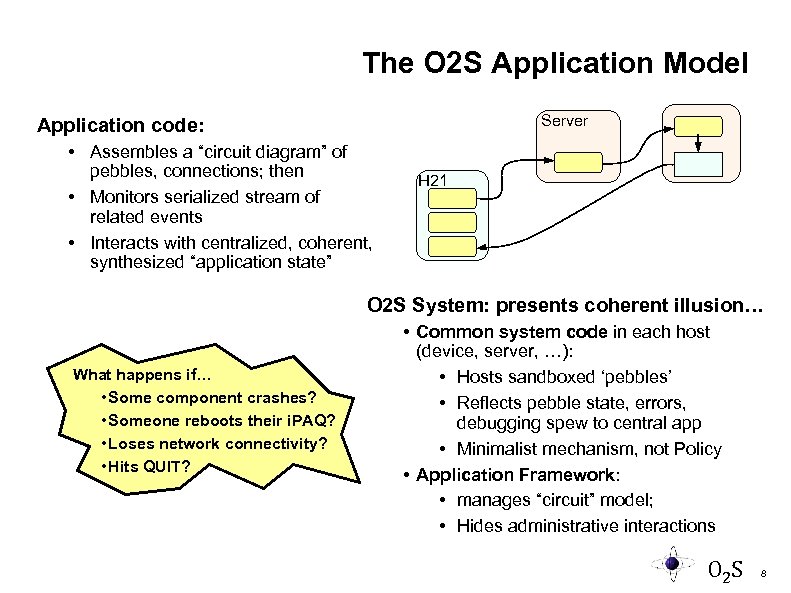 The O 2 S Application Model Server Application code: • Assembles a “circuit diagram”