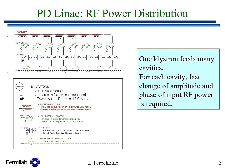 PD Linac: RF Power Distribution One klystron feeds many cavities. For each cavity, fast