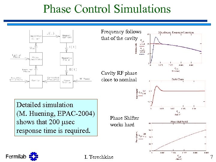 Phase Control Simulations Frequency follows that of the cavity Cavity RF phase close to