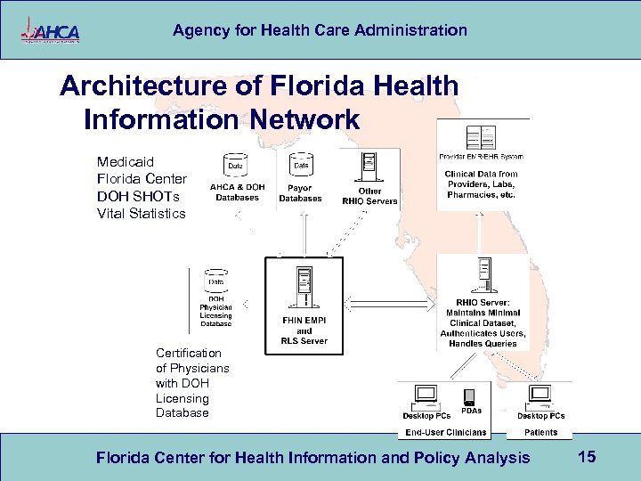 Agency For Health Care Administration Integrating The Florida