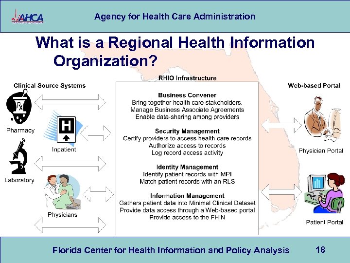 Agency for Health Care Administration What is a Regional Health Information Organization? Florida Center