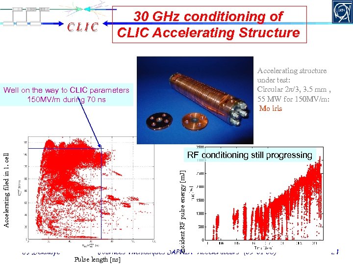 30 GHz conditioning of CLIC Accelerating Structure Accelerating structure under test: Circular 2π/3, 3.