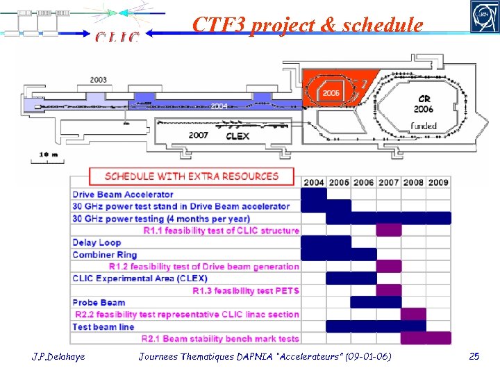 CTF 3 project & schedule J. P. Delahaye Journees Thematiques DAPNIA “Accelerateurs” (09 -01