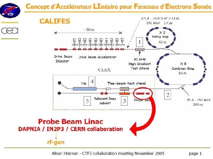 J. P. Delahaye Journees Thematiques DAPNIA “Accelerateurs” (09 -01 -06) 26 