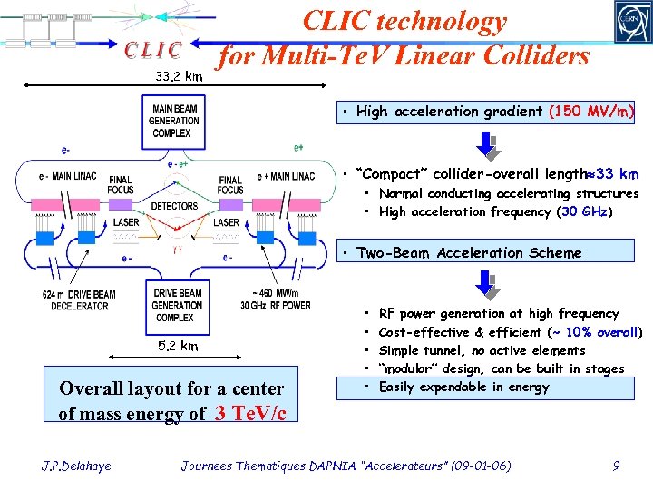 33. 2 km CLIC technology for Multi-Te. V Linear Colliders • High acceleration gradient