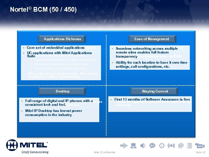 Nortel® BCM (50 / 450) Applications Richness Ease of Management § § Core set