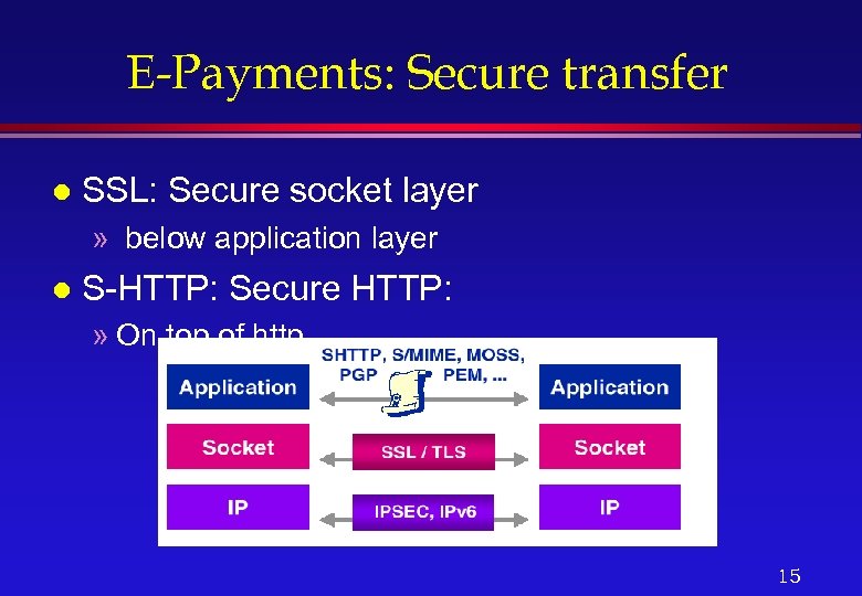 E-Payments: Secure transfer l SSL: Secure socket layer » below application layer l S-HTTP: