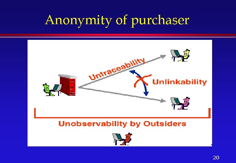 Anonymity of purchaser 20 