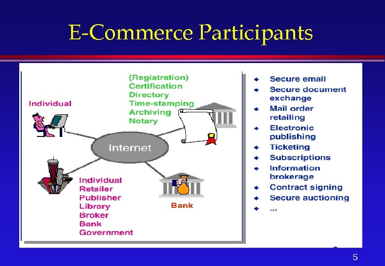 E-Commerce Participants 5 