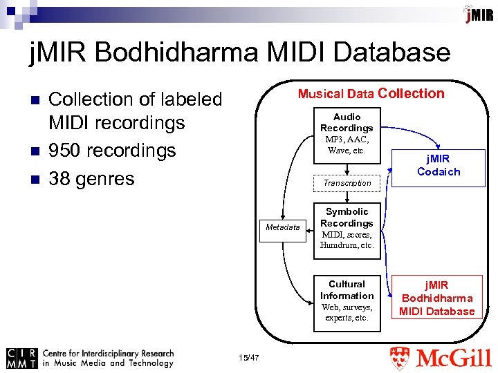 j. MIR Bodhidharma MIDI Database n n n Musical Data Collection of labeled MIDI