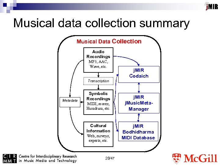 Musical data collection summary Musical Data Collection Audio Recordings MP 3, AAC, Wave, etc.