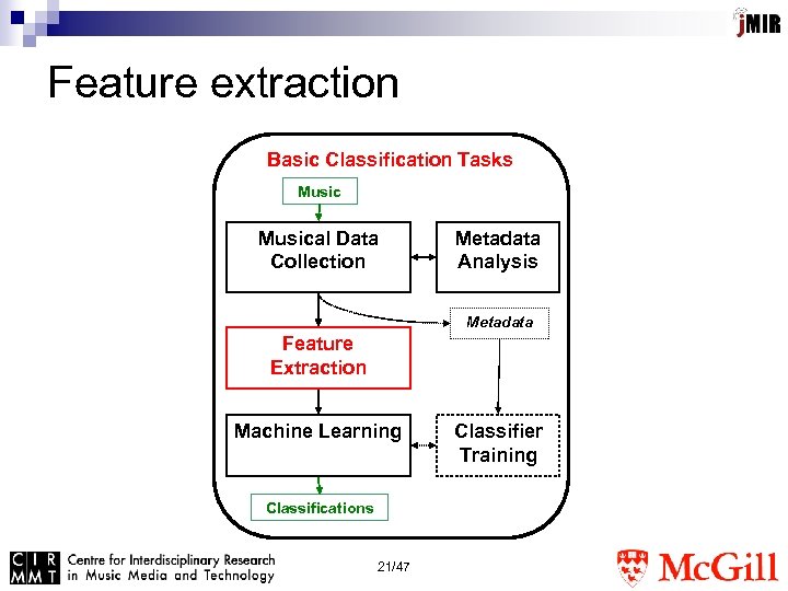 Feature extraction Basic Classification Tasks Musical Data Collection Metadata Analysis Metadata Feature Extraction Machine