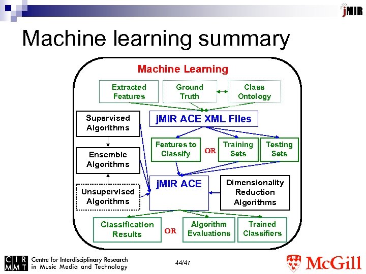 Machine learning summary Machine Learning Extracted Features Supervised Algorithms Ensemble Algorithms Unsupervised Algorithms Classification