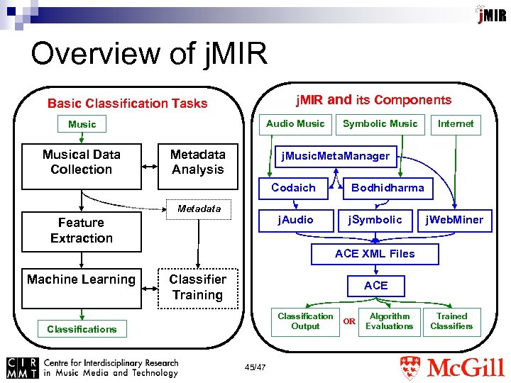 Overview of j. MIR and its Components Basic Classification Tasks Audio Musical Data Collection