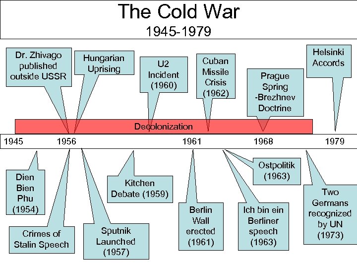 The Cold War 1945 -1979 Dr. Zhivago published outside USSR Hungarian Uprising Cuban Missile