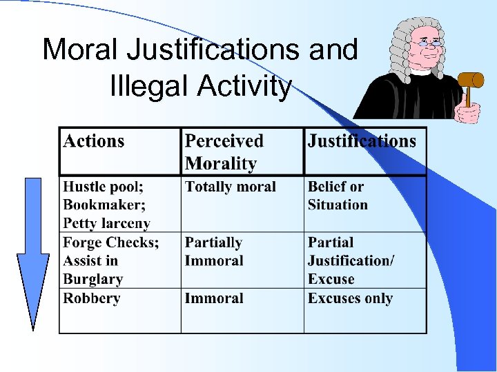 Moral Justifications and Illegal Activity 
