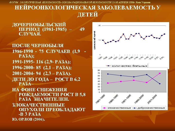 ФОРУМ ЭКОЛОГИЧЕСКАЯ БЕЗОПАСНОСТЬ-ОСНОВА РАЦИОНАЛЬНОЙ БЕЗОПАСНОСТИ. 25 -26 АПРЕЛЯ 2008 г. Киев Украина НЕЙРООНКОЛОГИЧЕСКАЯ ЗАБОЛЕВАЕМОСТЬ