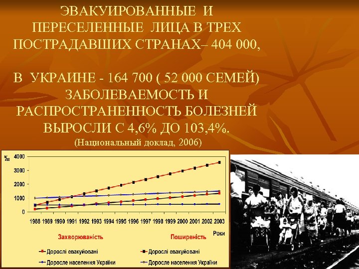 ЭВАКУИРОВАННЫЕ И ПЕРЕСЕЛЕННЫЕ ЛИЦА В ТРЕХ ПОСТРАДАВШИХ СТРАНАХ– 404 000, В УКРАИНЕ - 164
