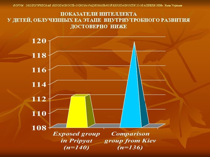 ФОРУМ ЭКОЛОГИЧЕСКАЯ БЕЗОПАСНОСТЬ-ОСНОВА РАЦИОНАЛЬНОЙ БЕЗОПАСНОСТИ. 25 -26 АПРЕЛЯ 2008 г. Киев Украина ПОКАЗАТЕЛИ ИНТЕЛЛЕКТА
