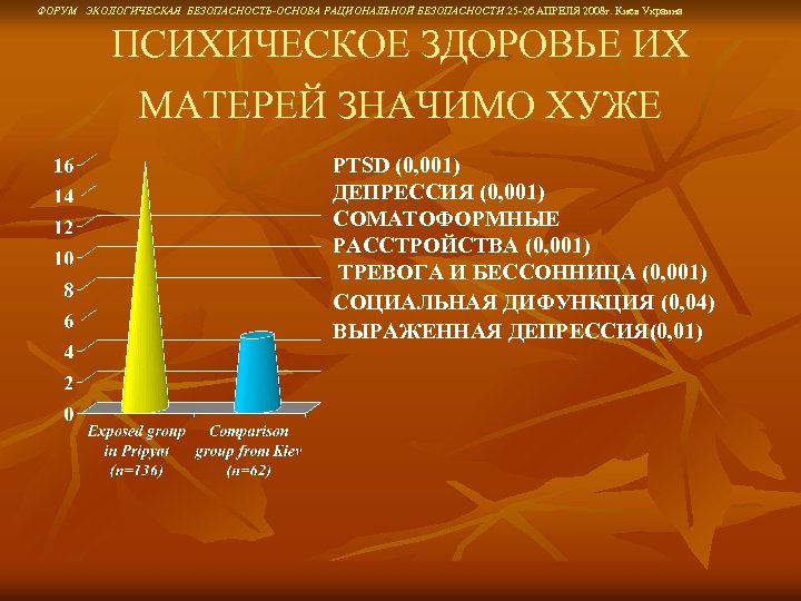 ФОРУМ ЭКОЛОГИЧЕСКАЯ БЕЗОПАСНОСТЬ-ОСНОВА РАЦИОНАЛЬНОЙ БЕЗОПАСНОСТИ. 25 -26 АПРЕЛЯ 2008 г. Киев Украина ПСИХИЧЕСКОЕ ЗДОРОВЬЕ