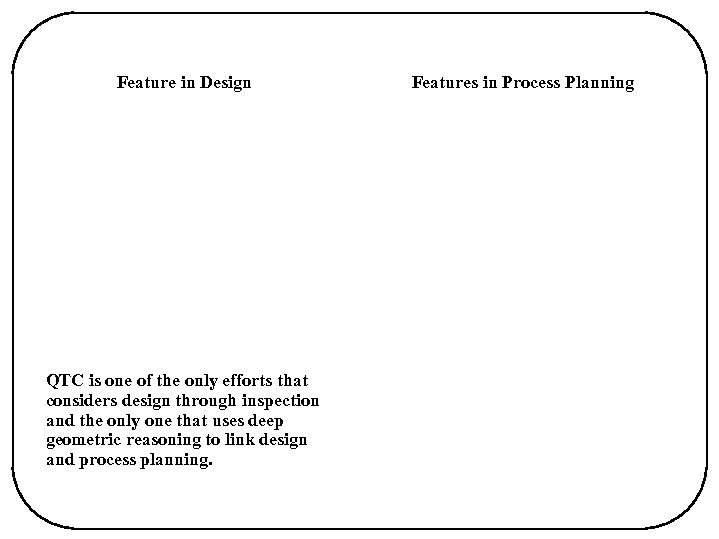 Feature in Design QTC is one of the only efforts that considers design through
