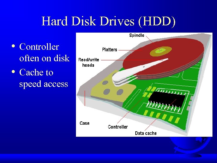 Hard Disk Drives (HDD) • • Controller often on disk Cache to speed access