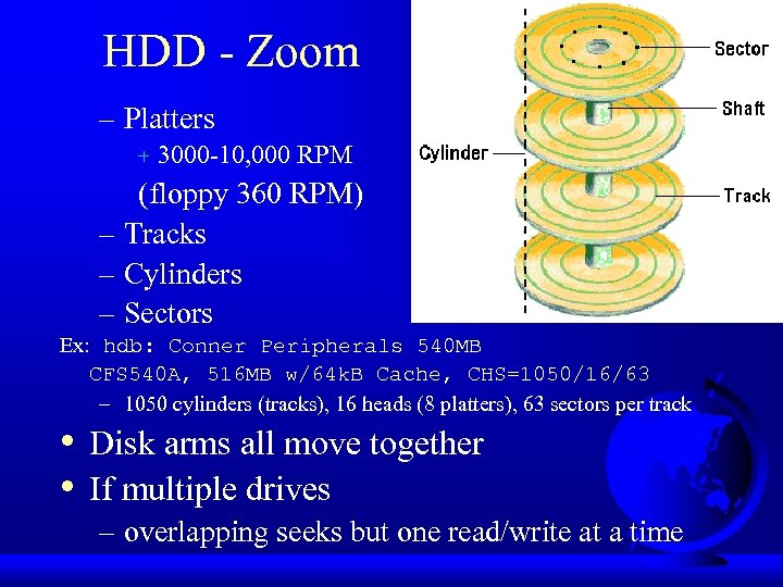 HDD - Zoom – Platters + 3000 -10, 000 RPM (floppy 360 RPM) –