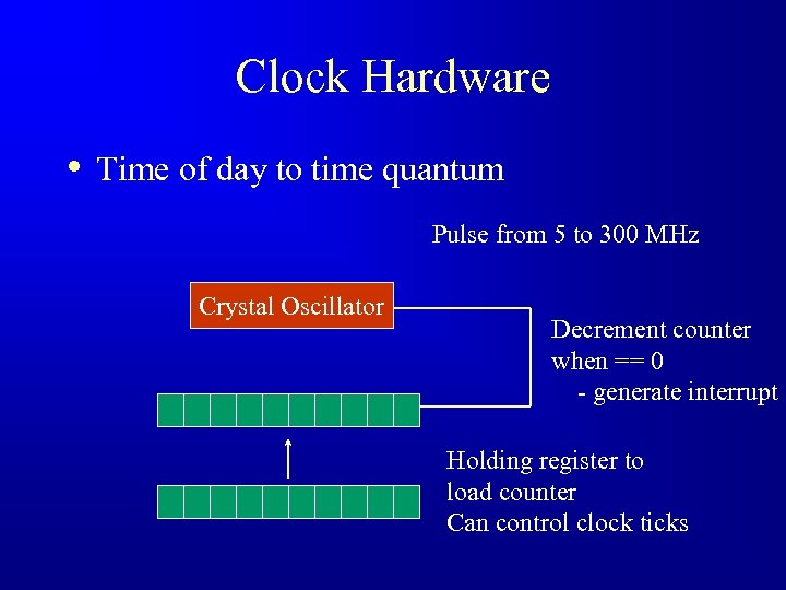 Clock Hardware • Time of day to time quantum Pulse from 5 to 300