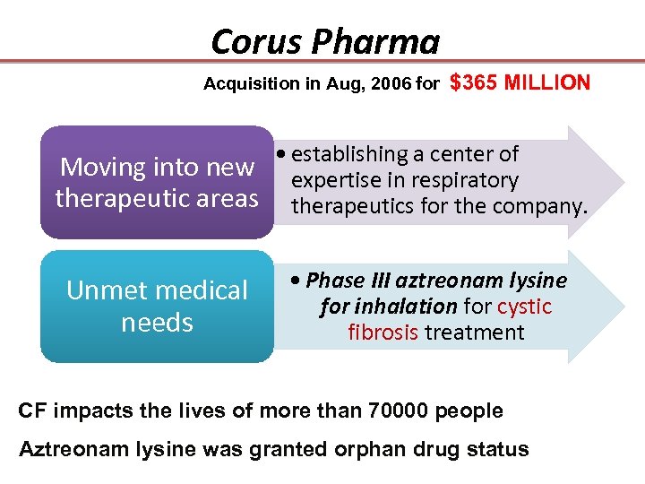 Corus Pharma Acquisition in Aug, 2006 for $365 MILLION a center of Moving into