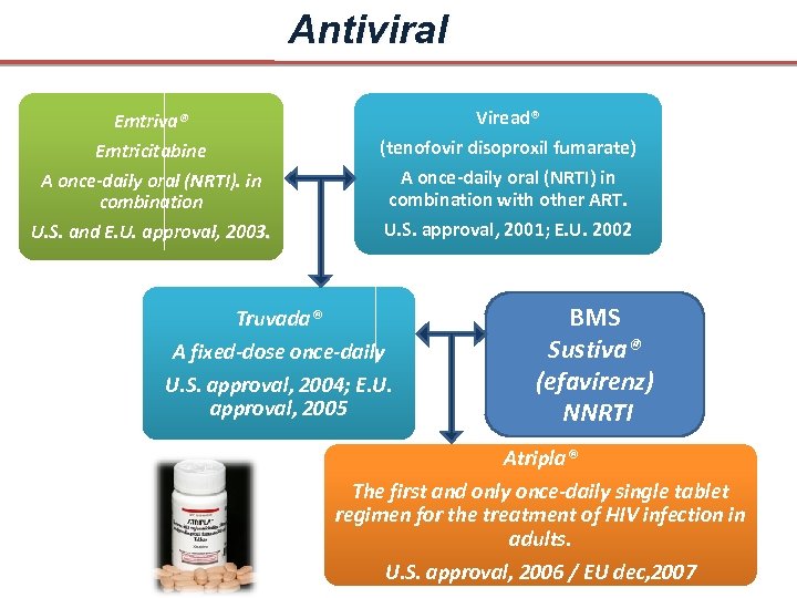 Antiviral Emtriva® Emtricitabine A once-daily oral (NRTI). in combination U. S. and E. U.
