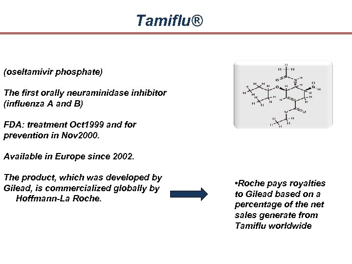 Tamiflu® (oseltamivir phosphate) The first orally neuraminidase inhibitor (influenza A and B) FDA: treatment
